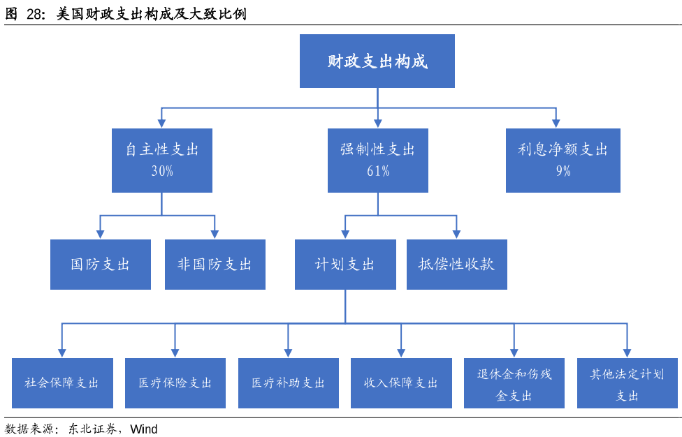 帝国的崩溃！