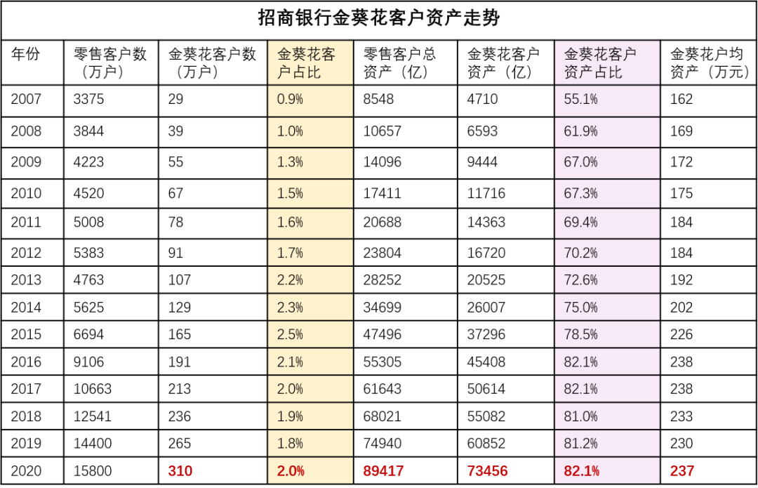 共同富裕，一场6亿人的阶层跃升！