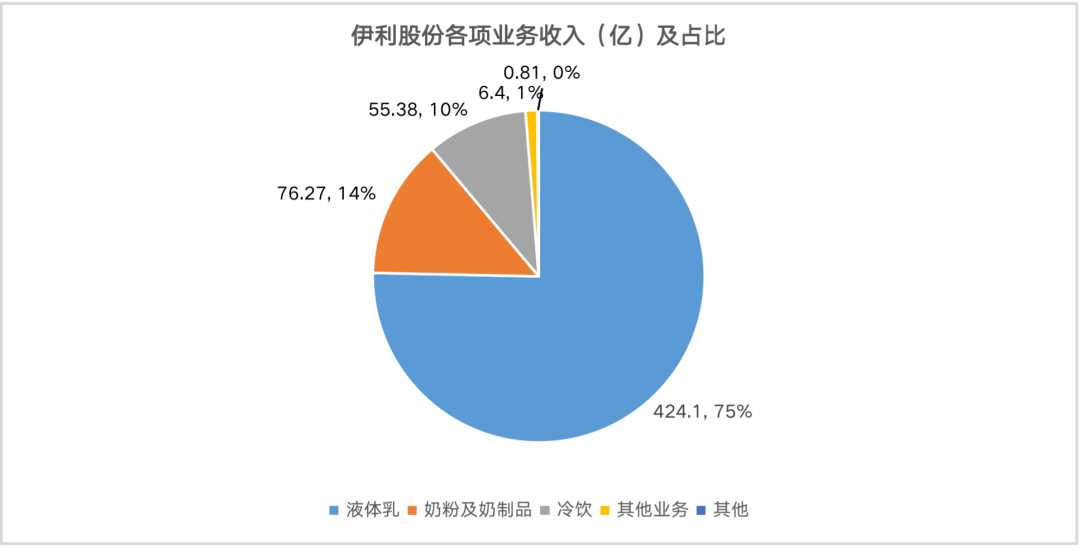 乳业龙头解锁千亿元年