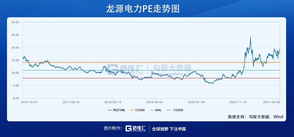 煤电超级行情：鱼身还是鱼尾？