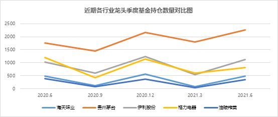 消费股到了“捡漏时刻”？