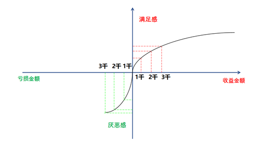 股票深度套牢怎么办？