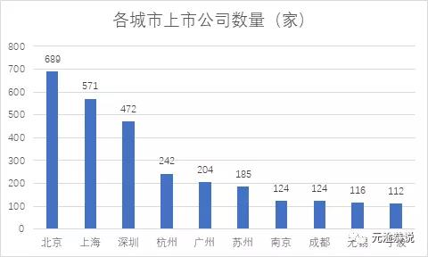 谁说杭州不行？我第一个不同意