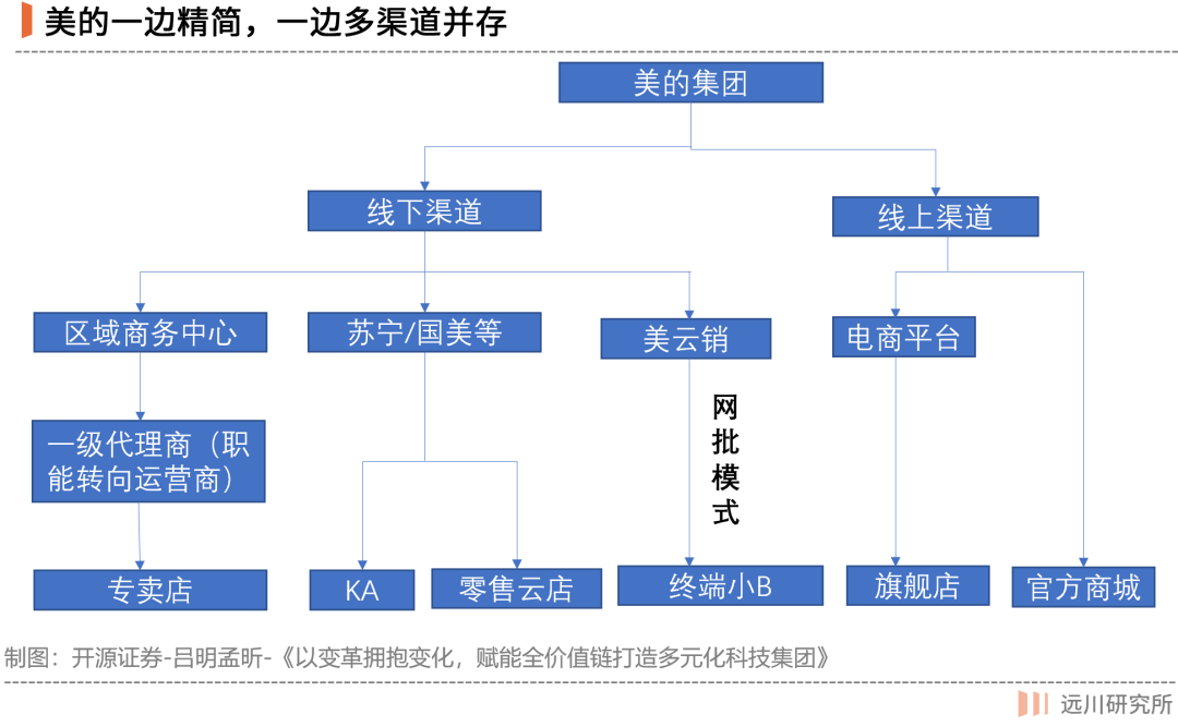 浮沉双雄:美的为何比格力贵2400亿? 浮沉双雄:美的为何比格力贵2400亿?
