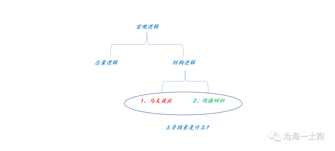 从赛道投资到价值投资 从赛道投资到价值投资