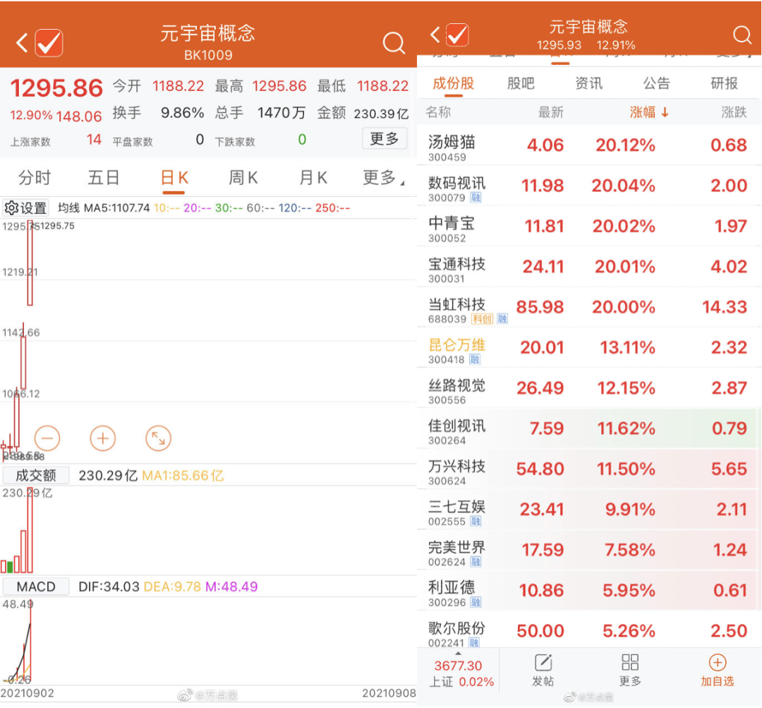 捂好钱包！资产荒漠里，大型收割机进场了