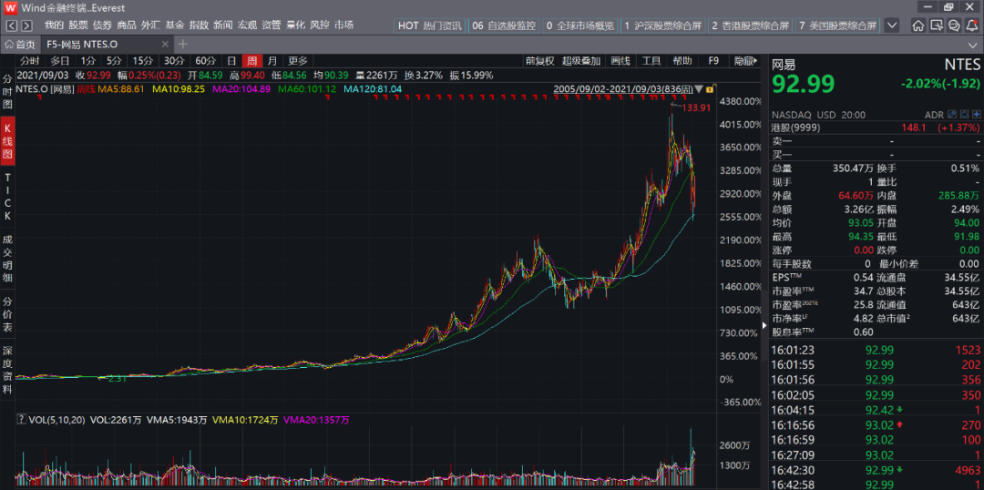 网易的“老二哲学”正在失效 网易的“老二哲学”正在失效