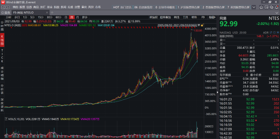 网易的“老二哲学”正在失效