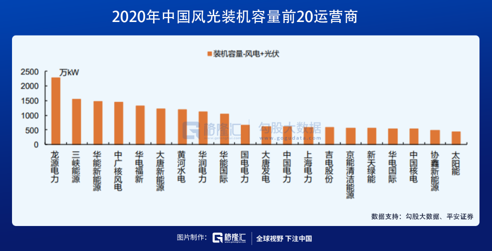 煤电超级行情：鱼身还是鱼尾？