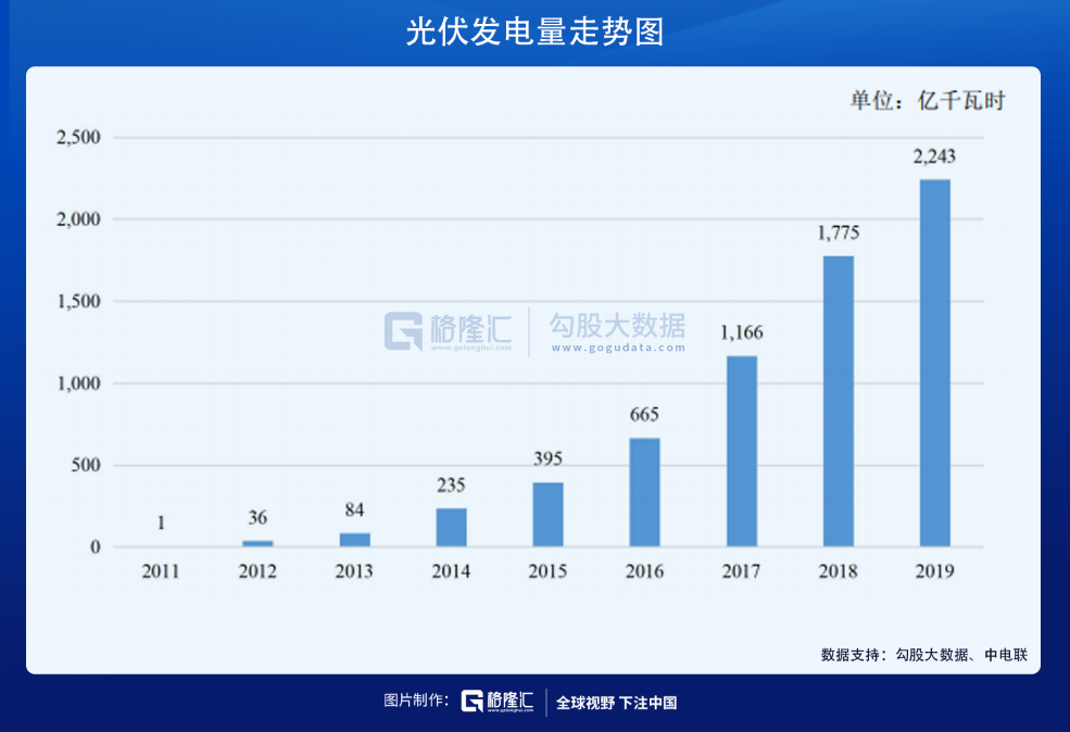 煤电超级行情：鱼身还是鱼尾？