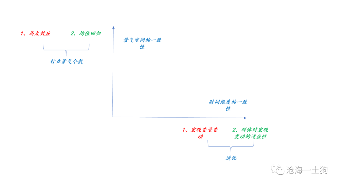 研究的方法:从特殊到一般 研究的方法:从特殊到一般
