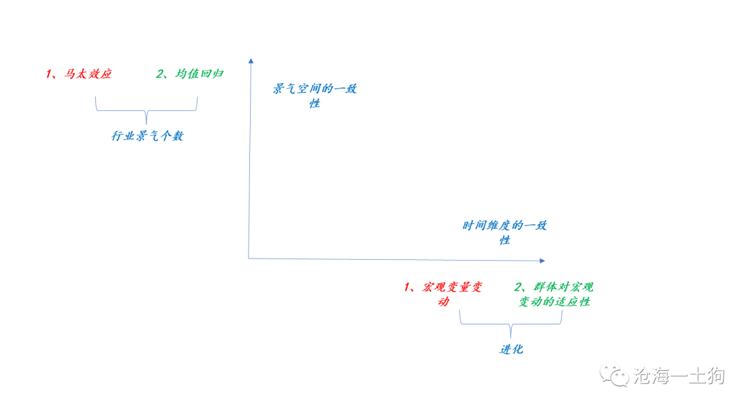 研究的方法：从特殊到一般