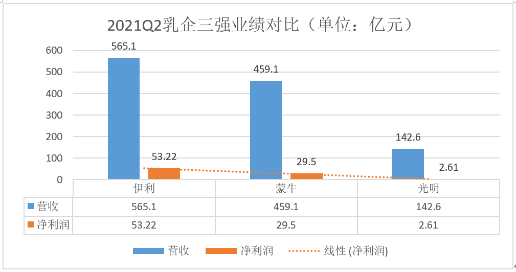 几乎被遗忘的光明牛奶