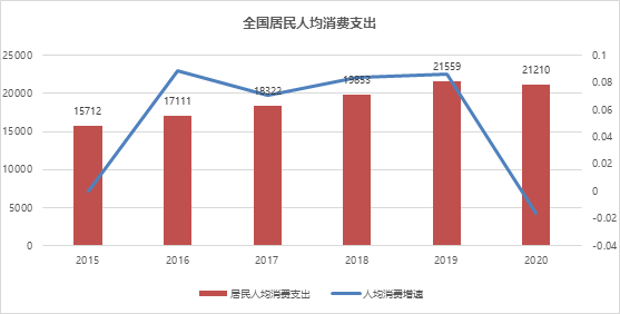 消费股到了“捡漏时刻”？