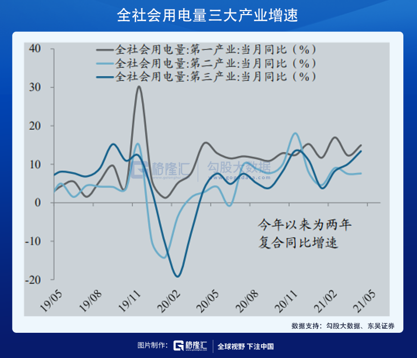 煤电超级行情：鱼身还是鱼尾？