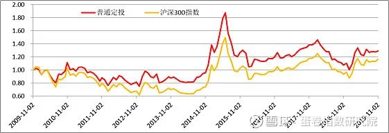 投资里的一个超级大坑。。