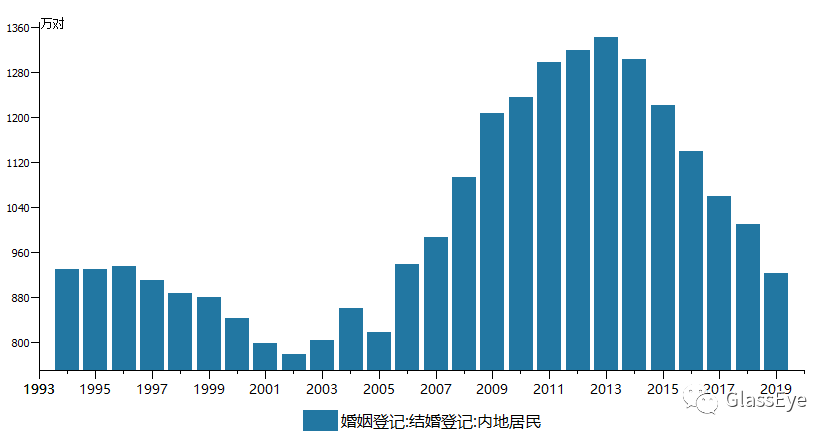 家庭重负下，没有一项开支是无辜的