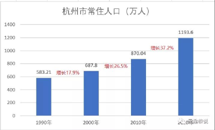 谁说杭州不行？我第一个不同意