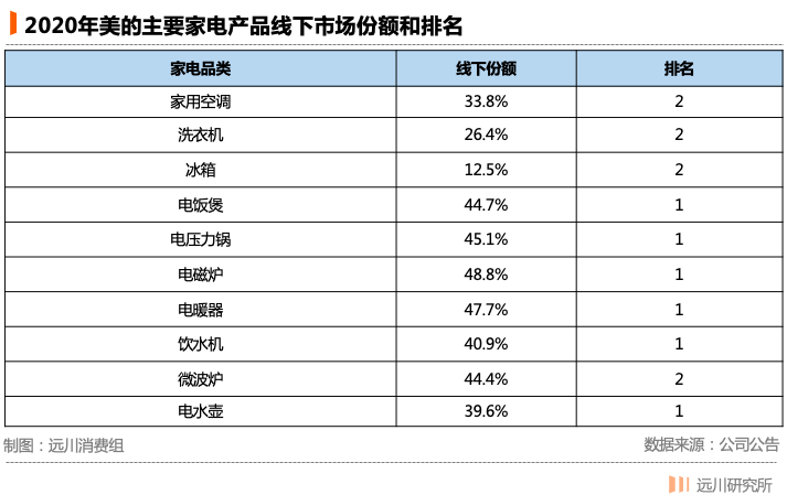 浮沉双雄:美的为何比格力贵2400亿? 浮沉双雄:美的为何比格力贵2400亿?