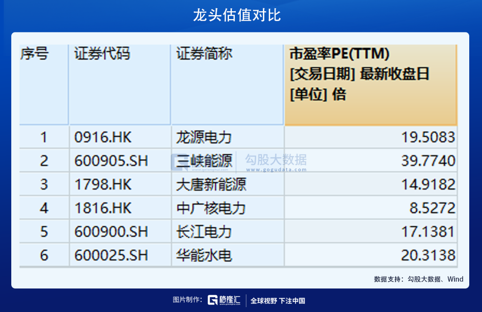 煤电超级行情：鱼身还是鱼尾？