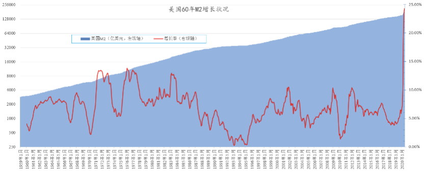 美元大洪水，马上淹没全世界