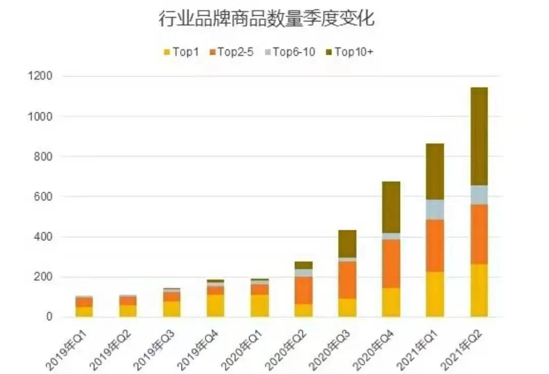 销量暴涨超1100%：火爆全网的“洗地机”，正举起镰刀