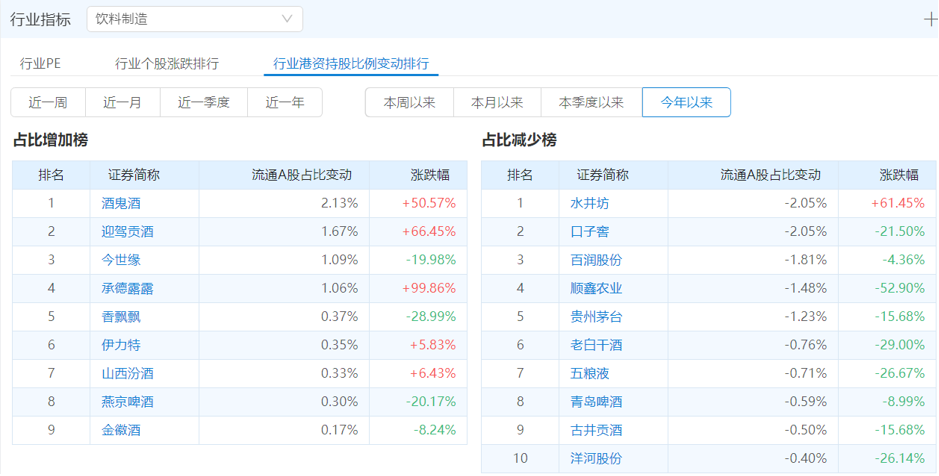 消费股到了“捡漏时刻”？