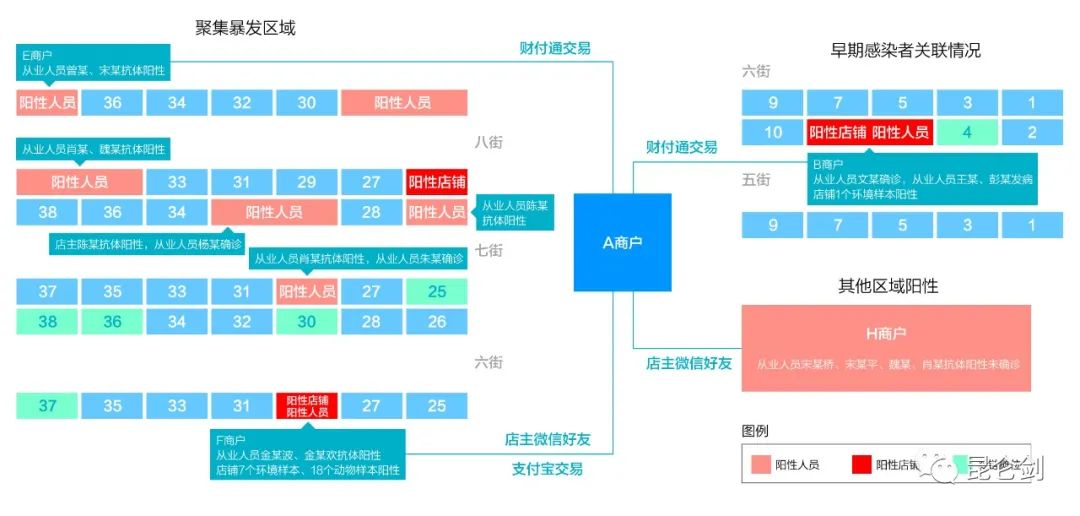 重大线索！华南海鲜市场疫情前收到可疑美国海鲜