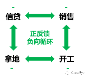 房地产:战略防御还是总退却? 房地产:战略防御还是总退却?