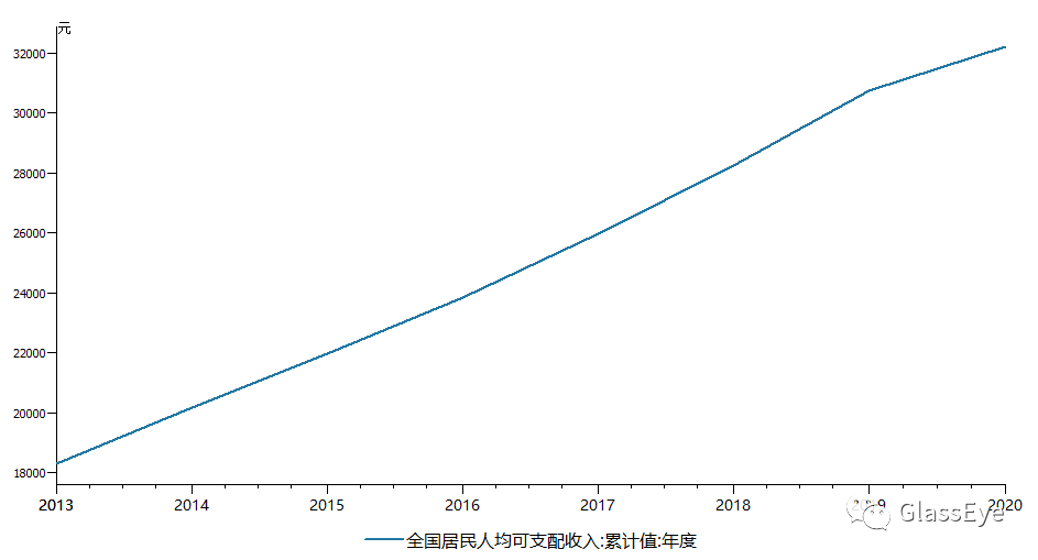 家庭重负下，没有一项开支是无辜的