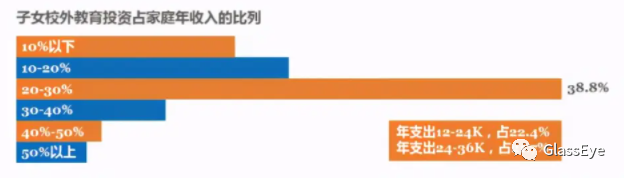 家庭重负下，没有一项开支是无辜的