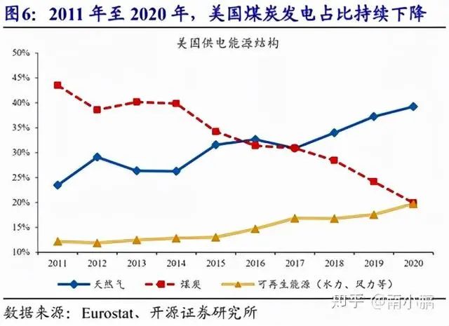 限电只是开始，全球最贵的冬天即将来临