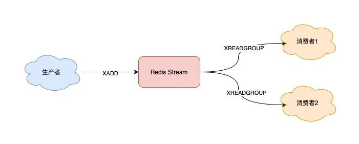 把 Redis 当作队列用,真的合适吗? 把 Redis 当作队列用,真的合适吗?