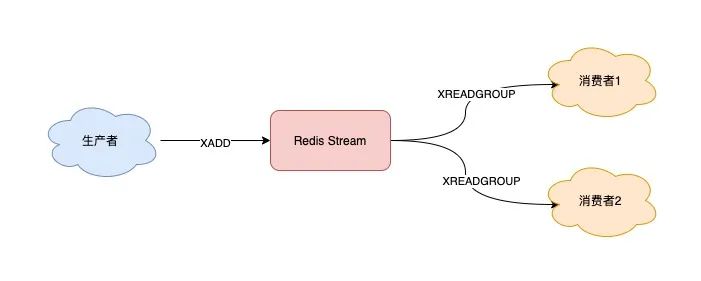 把 Redis 当作队列用，真的合适吗？