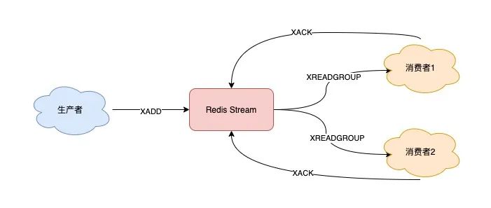 把 Redis 当作队列用,真的合适吗? 把 Redis 当作队列用,真的合适吗?