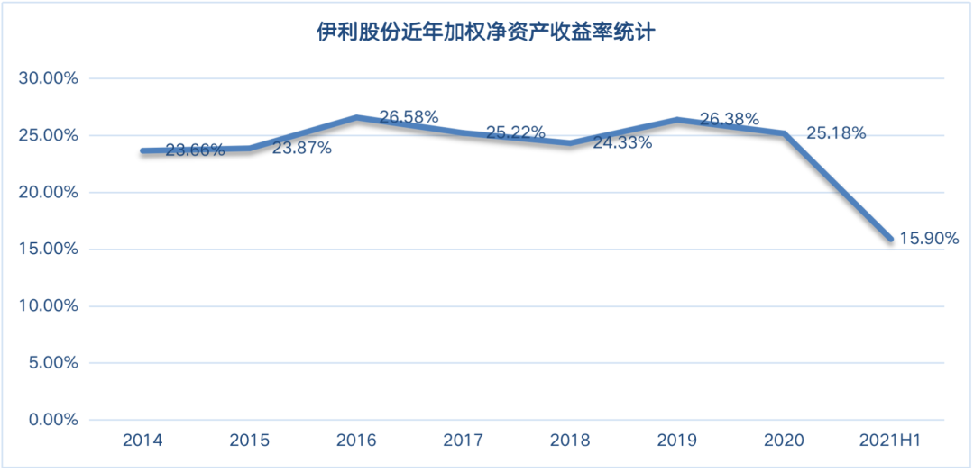 乳业龙头解锁千亿元年