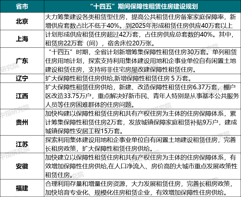 昨天发布会，把楼市未来三年提前讲了一遍
