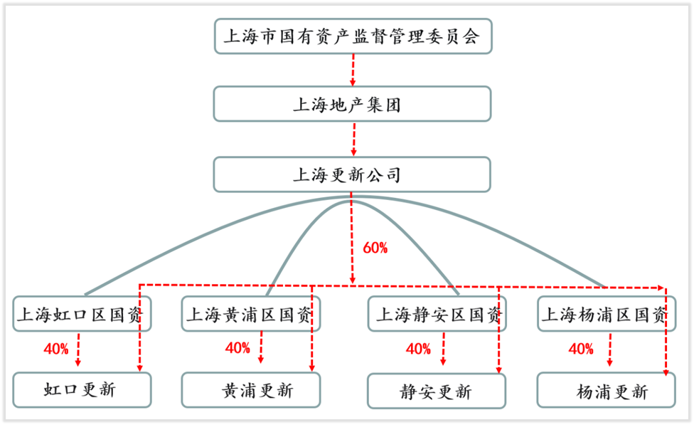 昨天发布会，把楼市未来三年提前讲了一遍