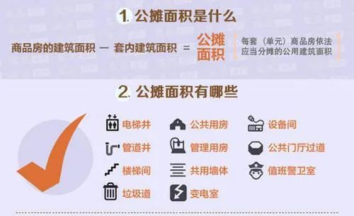 荒谬！买房100平到手不足60平？公摊面积究竟藏了多少猫腻？