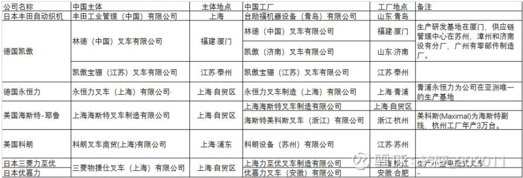 叉车双雄,应该更看好谁? 叉车双雄,应该更看好谁?