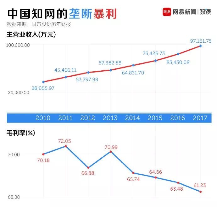 靠盘剥中国学生发财的知网税