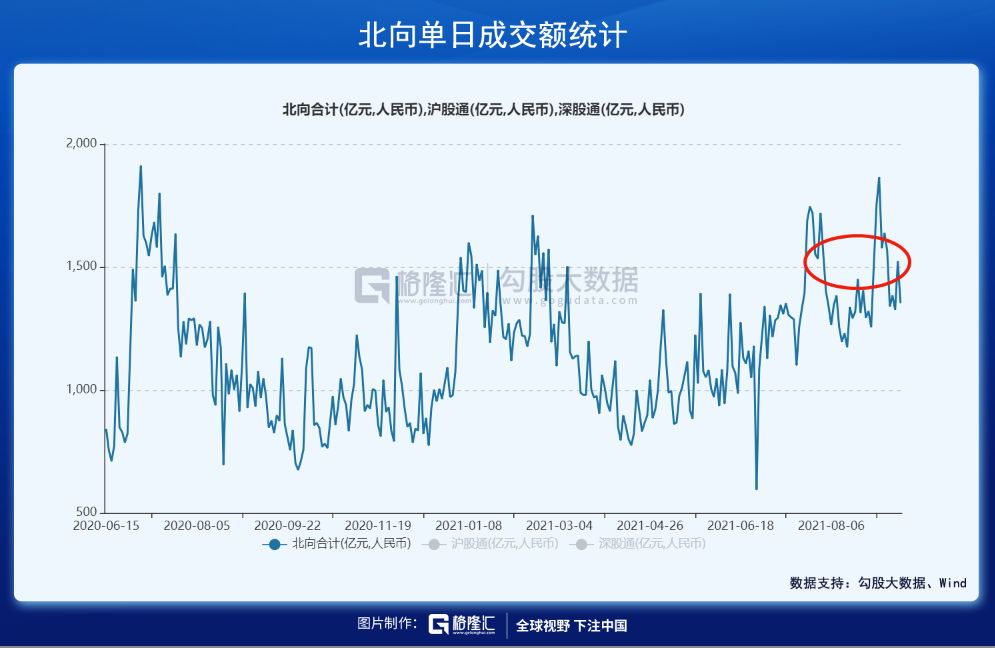 40天连续万亿成交：谁在狂欢？谁在撤退？