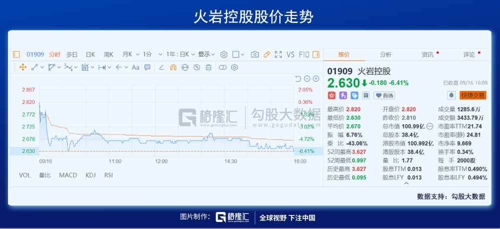 火岩控股能否成为港股市场的Sea：全球数字资产交易平台初见雏形