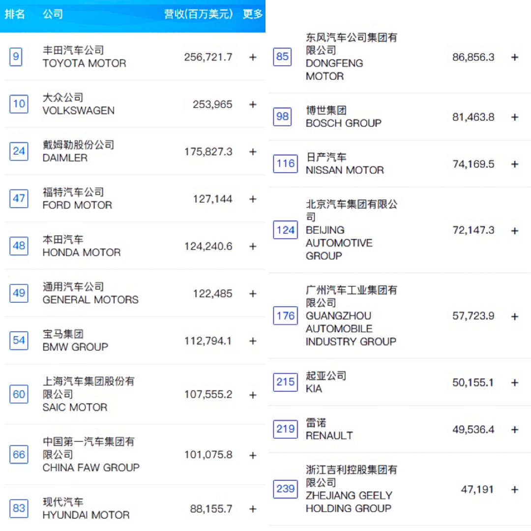 巨变前夜：谁才是中国第一大汽车之都？一场静悄悄的产业革命即将爆发