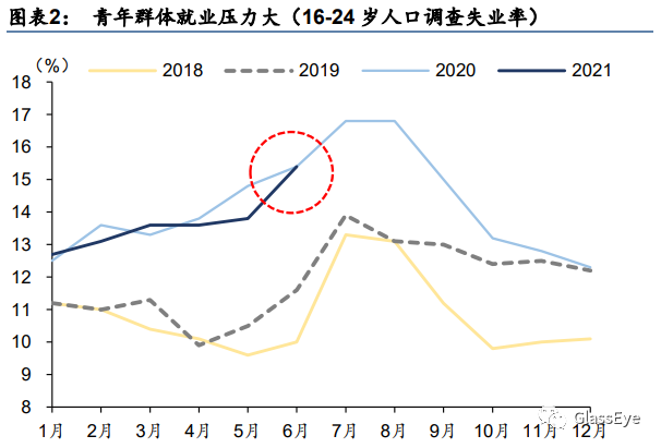 家庭重负下，没有一项开支是无辜的