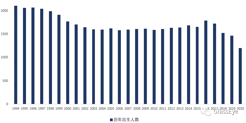 家庭重负下，没有一项开支是无辜的