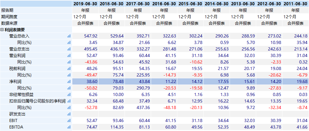 如何理解谁都逃不掉的市场泡沫