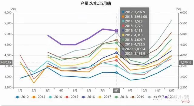 限电只是开始，全球最贵的冬天即将来临