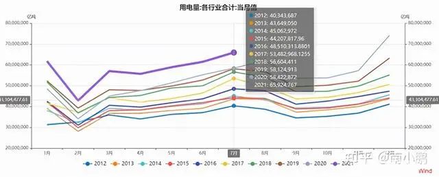 限电只是开始，全球最贵的冬天即将来临