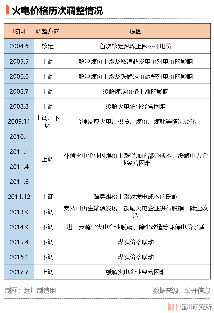 电荒背后的煤电博弈